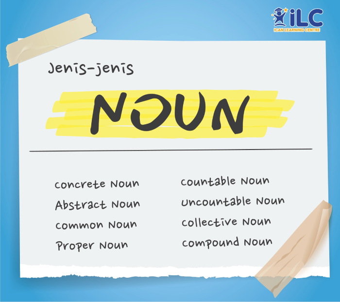 Jenis Jenis Noun