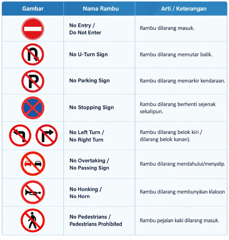 Prohibitory Traffic Signs (Rambu Larangan) - traffic sign dalam bahasa inggris